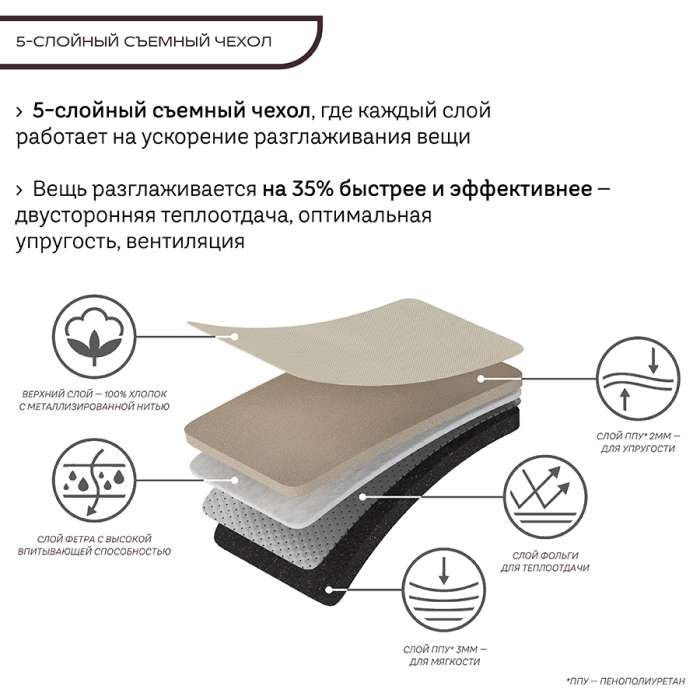 Доска гладильная напольная Smart Iron, 122х43 см SMART SOLUTIONS SS0000127
