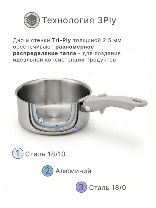 Набор посуды для приготовления со съемными ручками 3ply balance, 9 предметов Smart Solutions SS0000419