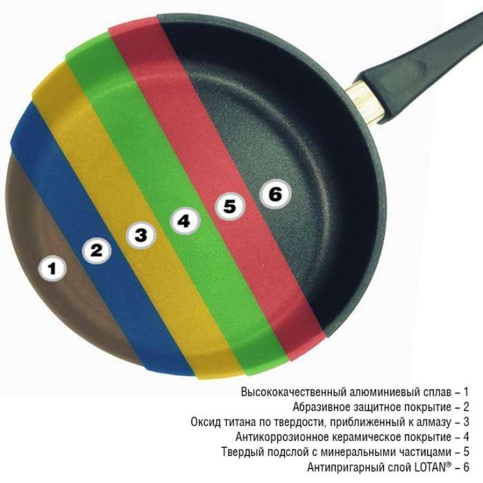 Сотейник с двумя ручками 26 см AMT GASTROGUSS INDUCTION 1026-i
