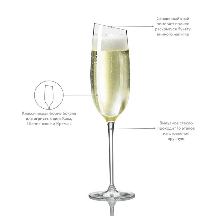 Бокал для шампанского, 200 мл Eva Solo 541004